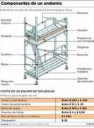 arq.clarin.com Andamios