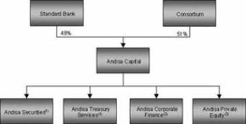 standardbank.co.za Andisa
