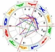 astroschmid.ch Andresz