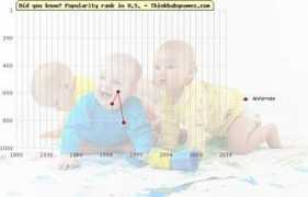 thinkbabynames.com Anfernee