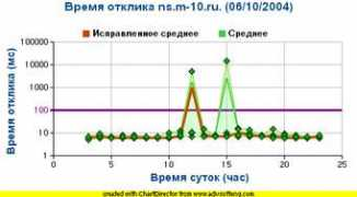 stat.nic.ru Anisii
