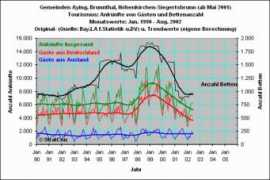 stratcon.de Ankre