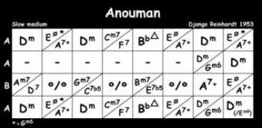 nuagesdeswing.free.fr Anouman
