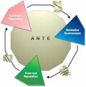 Ante