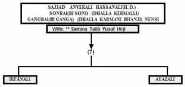 dewani.ca Anverali