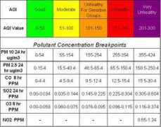 Aqi