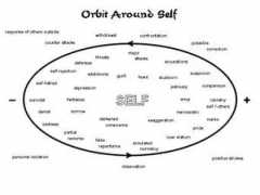 wholeperson-counseling.org Arbit