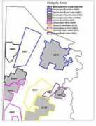 Areas