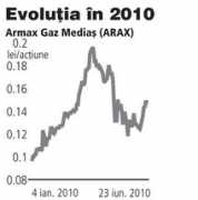 zf.ro Armax