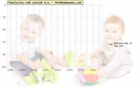 thinkbabynames.com Arunika