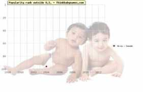 thinkbabynames.com Arvin