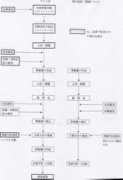 Asess