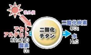 Aseto