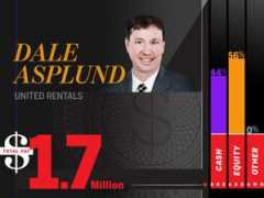 computerworld.com Asplund