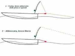 Assetto