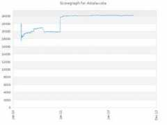 wechall.net Astalavista