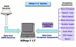 akasakatec.com Astep