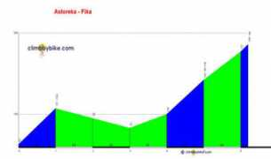 climbbybike.com Astoreka