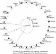 vedicastronomy.net Atharvana