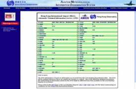 Atis