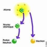 Atome