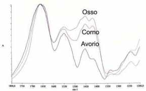 spectroscopyforart.com Avorio