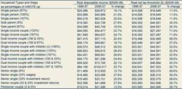 budget.gov.au Awote