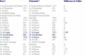 thenewbiblecode.comuf.com Azgad