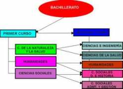thales.cica.es Bachillerato