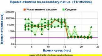 stat.nic.ru Badikov