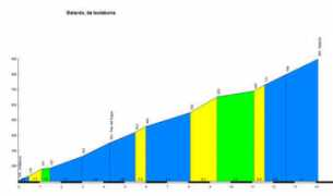 climbbybike.com Baiardo