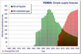 energyfiles.com Balhaf
