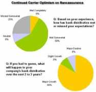 reports.celent.com Bancassurance