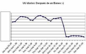 Baneo