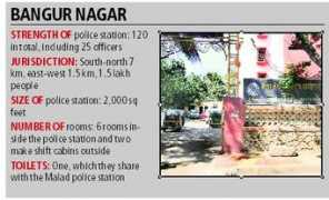 indianexpress.com Bangur