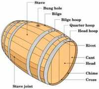kentuckybarrels.com Barrels