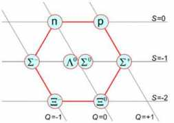 scientificlib.com Baryon