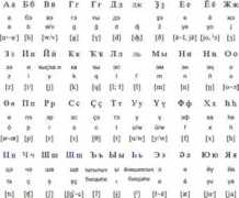 omniglot.com Bashkir