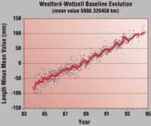 fs.wettzell.de Baslin