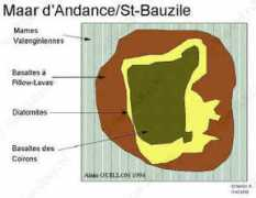 volcanogeol.com Bauzil