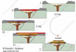 volcanogeol.com Bauzil