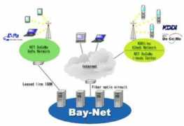 akasakatec.com Baynet