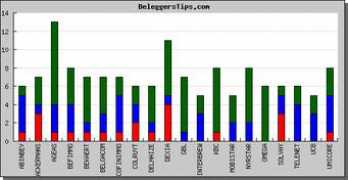 beleggerstips.com Belbar