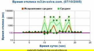 stat.nic.ru Belyan