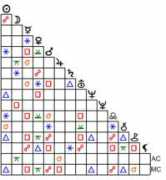 astroschmid.ch Benedia