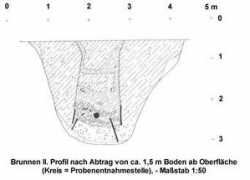 archaeologie-krefeld.de Benrad