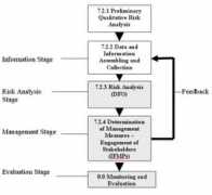 dfo-mpo.gc.ca Benthi
