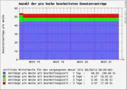 ser.gwdg.de Benver