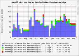 ser.gwdg.de Benver