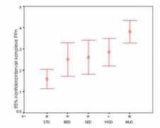 linguistik-online.org Berthele